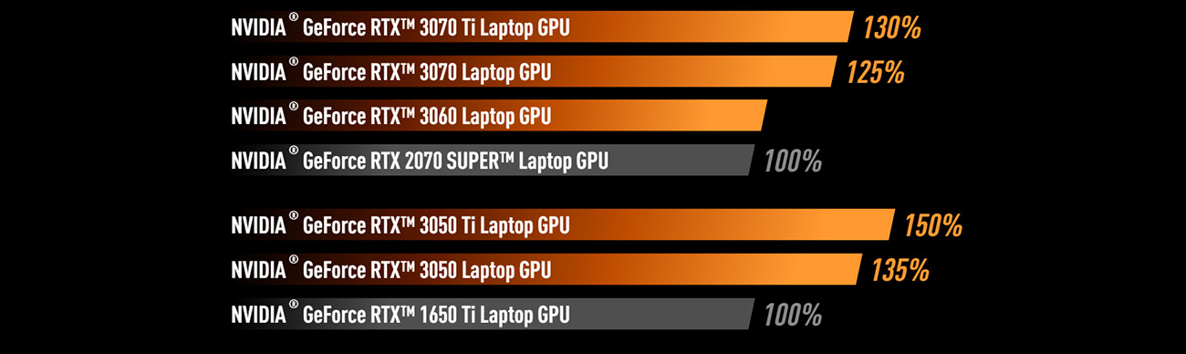 MSI Gaming Laptop